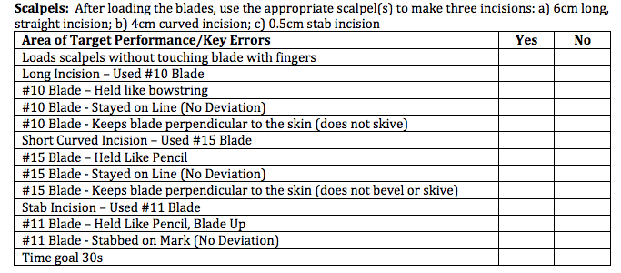 Scalpel Blade Size Chart